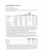 Compensation Tables