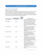 Ownership of Our Common Stock