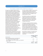 Exhibit A - Reconciliation of GAAP and Non-GAAP Financial Measures