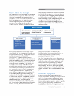 Board's Role in Risk Oversight
