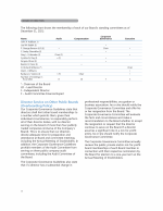 Director Service on Other Public Boards (Overboarding Policy)