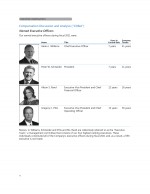 Compensation Discussion and Analysis ("CD&A")