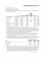 Compensation Tables