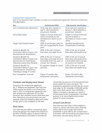 Employment Agreements