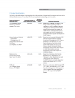 Principal Stockholders