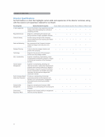 Director Qualifications