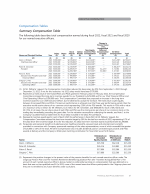 Compensation Tables