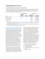 Potential Payments and Other Benefits Upon Termination or Change of Control