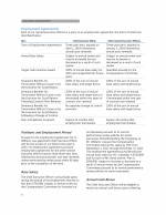 Employment Agreements