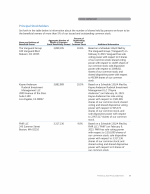 Principal Stockholders