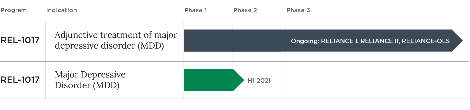 product pipeline