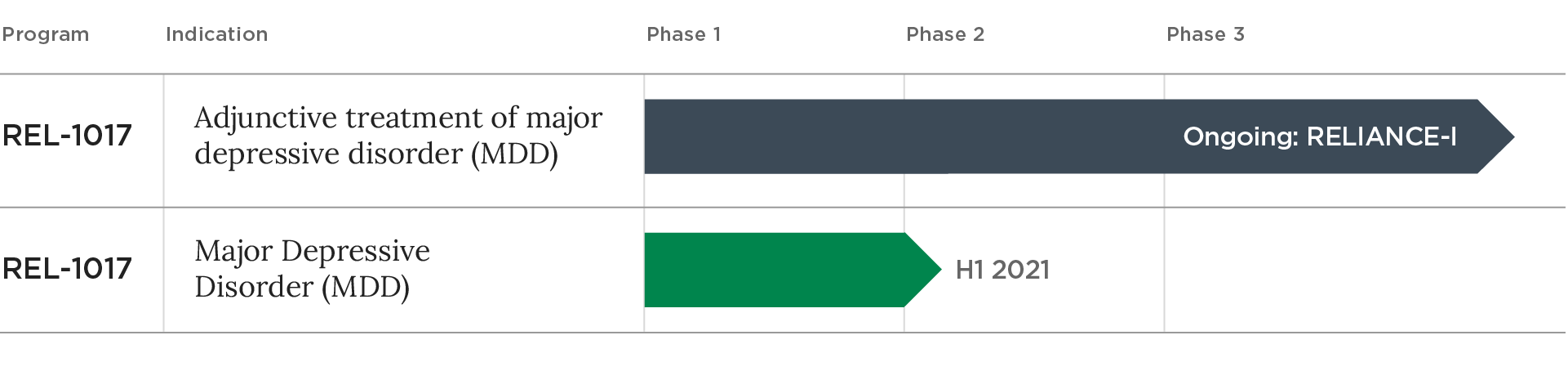 product pipeline