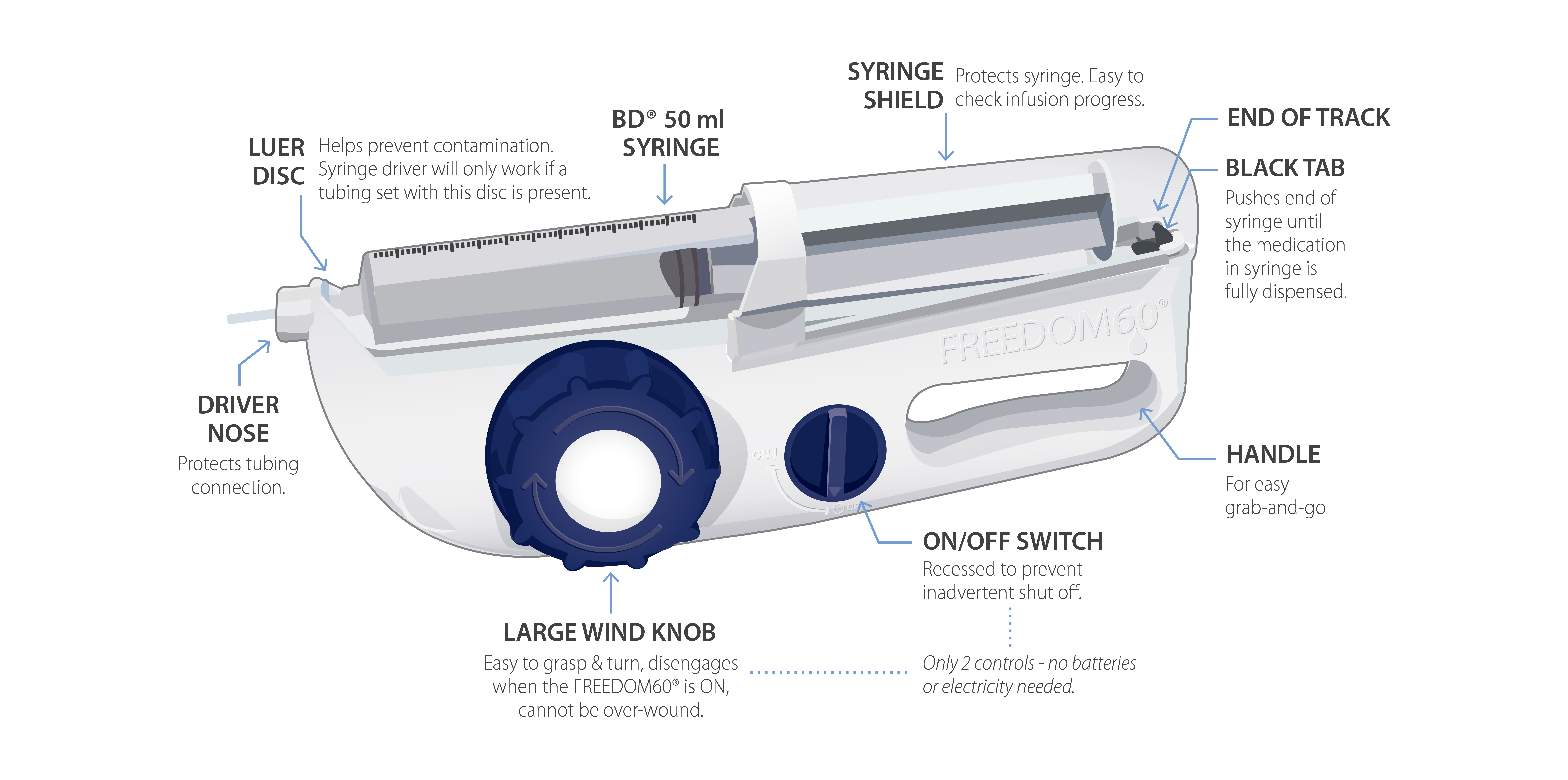 Freedom60 Koru Medical Systems Krmd