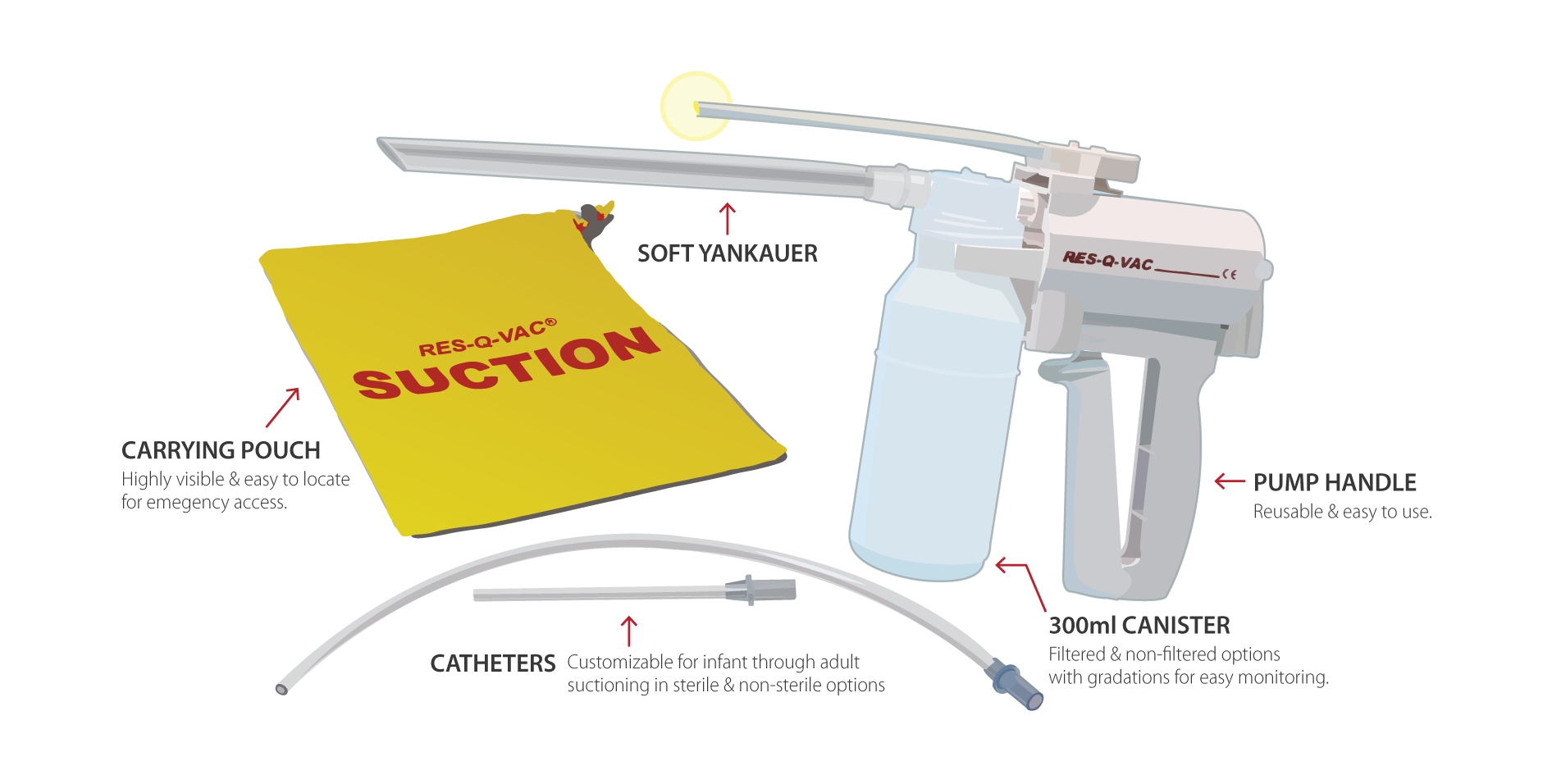 RESQVAC Medical Suction KORU Medical Systems (KRMD)