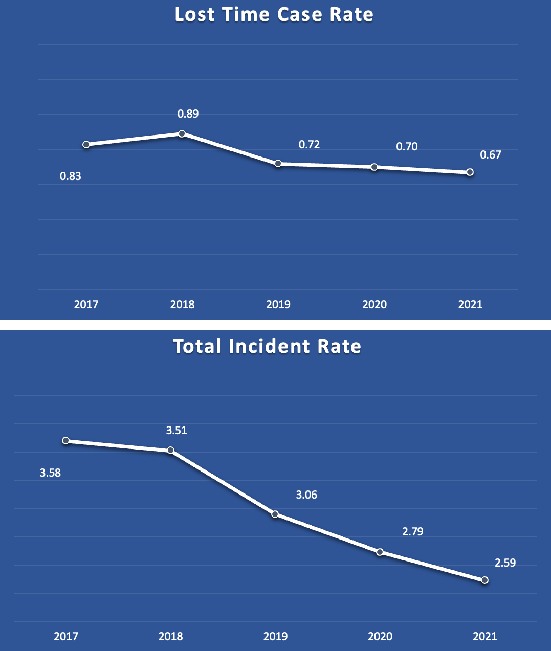 Safety Graphs