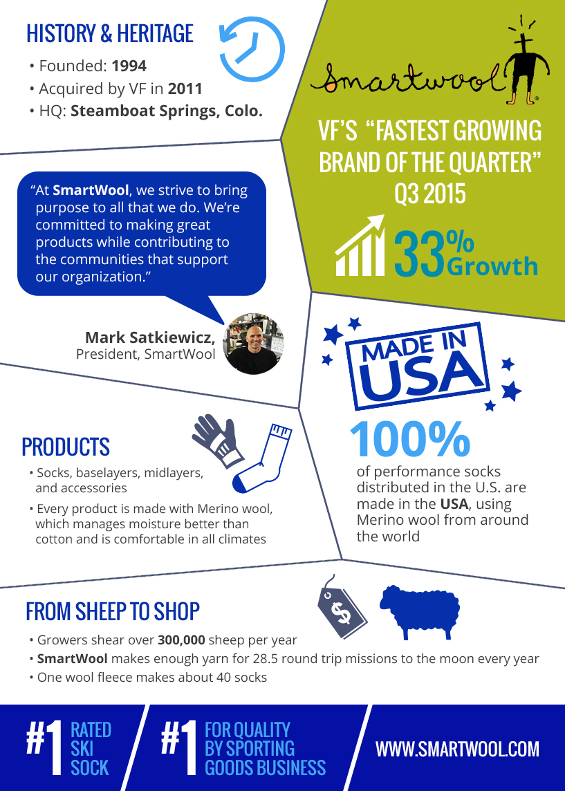 SmartWool Infographic
