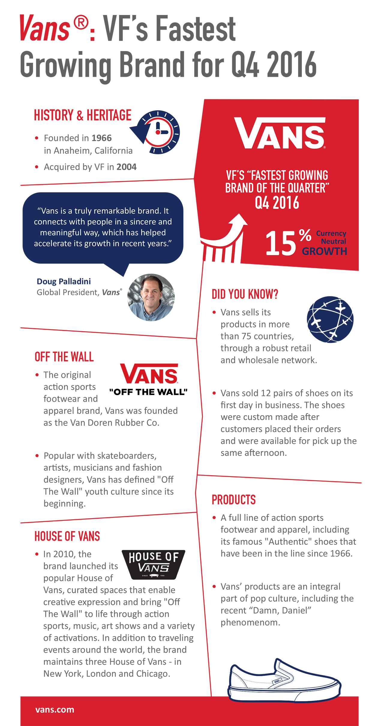 Vans - VF's Fastest Growing Brand