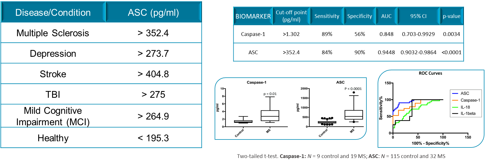 ASC Biomarker